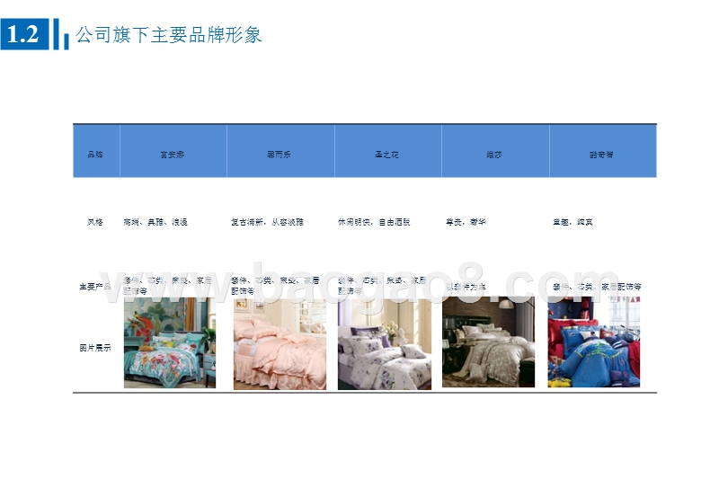 2018-2019纺织服装龙头公司案例分析报告.pptx_第4页