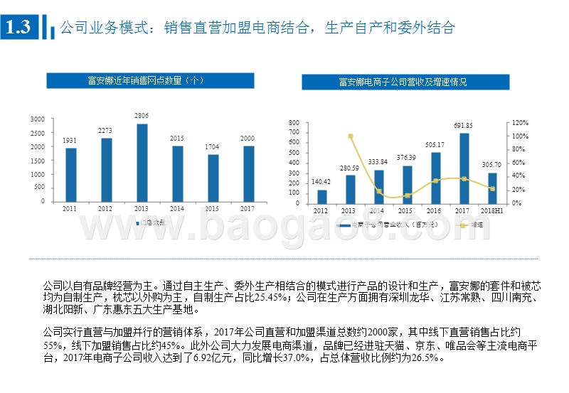 2018-2019纺织服装龙头公司案例分析报告.pptx_第5页