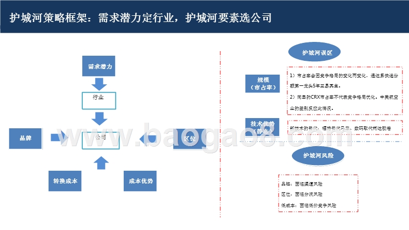 2019年交通运输行业护城河策略框架分析报告.pptx_第3页