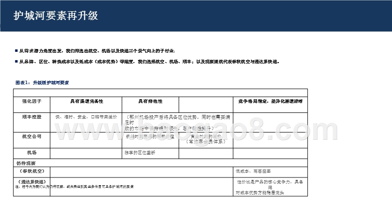 2019年交通运输行业护城河策略框架分析报告.pptx_第4页