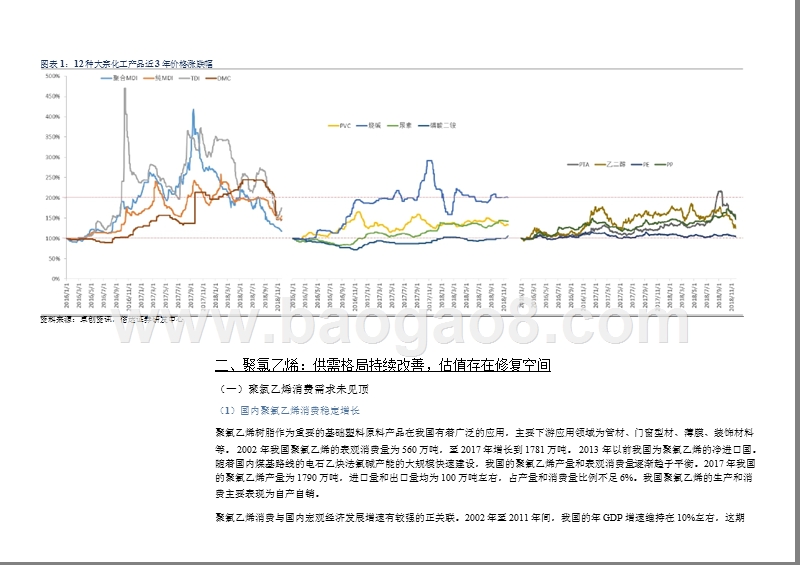 2019年化工行业聚氯乙烯及磷矿板块投资分析报告.pptx_第5页