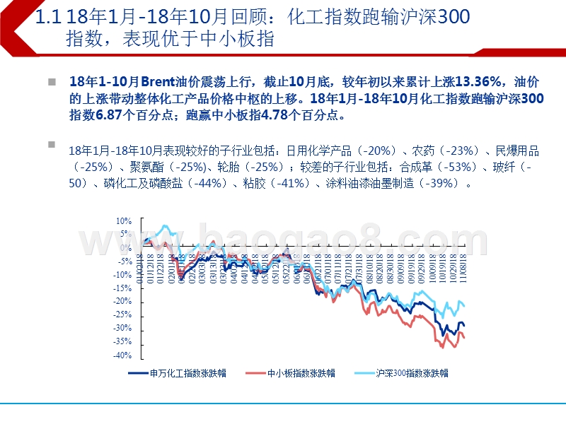 基础化工行业2018总结及2019投资分析报告.pptx_第3页
