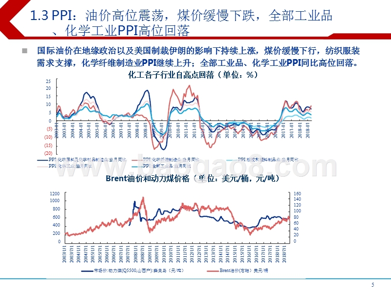 基础化工行业2018总结及2019投资分析报告.pptx_第5页