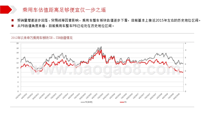 2019汽车市场价值&变革分析报告.pptx_第3页