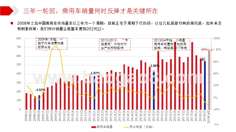 2019汽车市场价值&变革分析报告.pptx_第4页