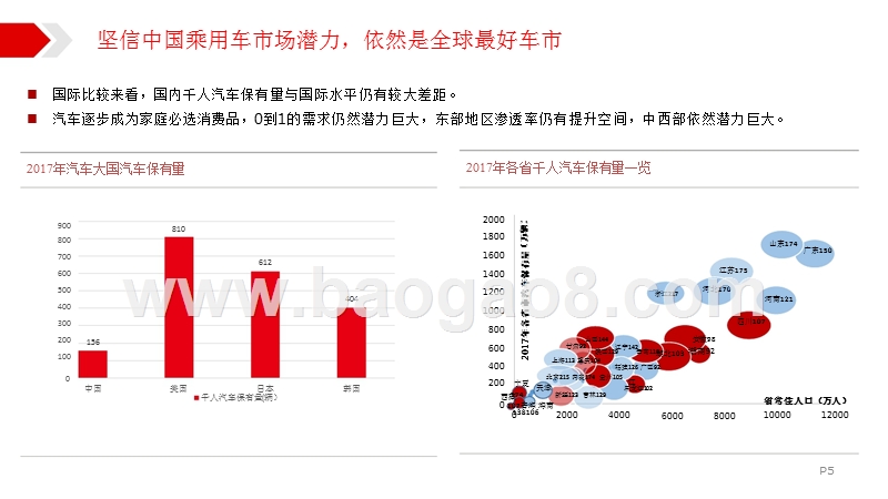 2019汽车市场价值&变革分析报告.pptx_第5页