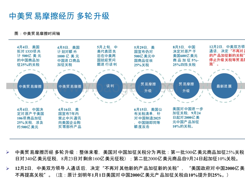 2018-2019贸易摩擦下机械行业全球化发展研究报告.pptx_第4页