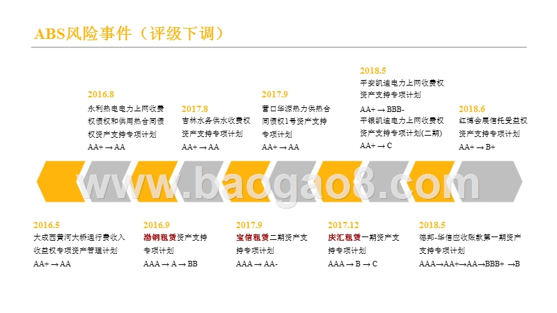2018-2019融资租赁行业资产证券化研究报告.pptx_第4页