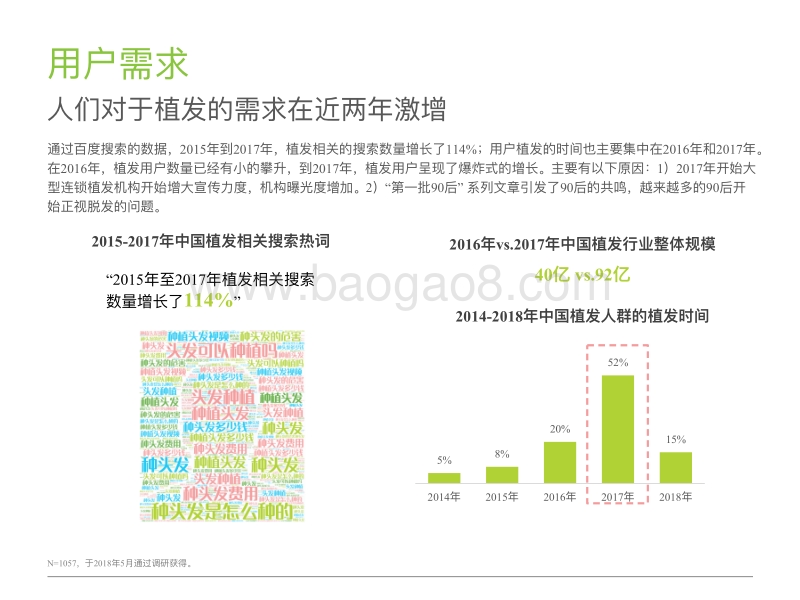 2018年中国植发行业研究报告.pdf_第5页
