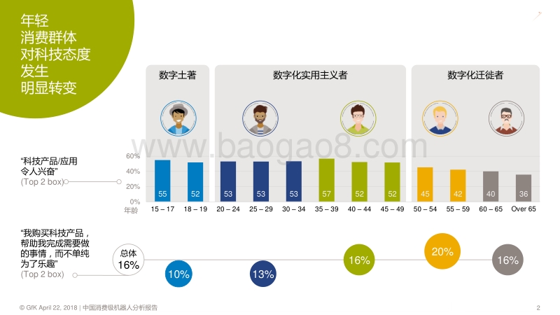 中国消费级机器人分析报告：智能家居入口之争.pdf_第2页