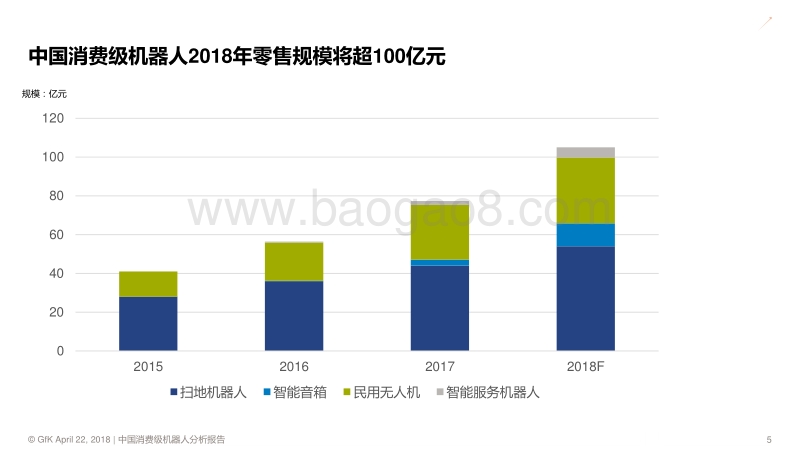 中国消费级机器人分析报告：智能家居入口之争.pdf_第5页