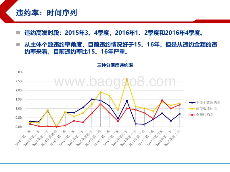 2018下半年产业债信用风险报告：产业债违约框架与风险展望.pdf_第5页