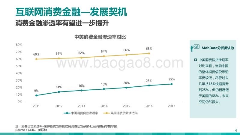 互联网消费金融研究报告：风控浪尖，如何突围.pdf_第4页