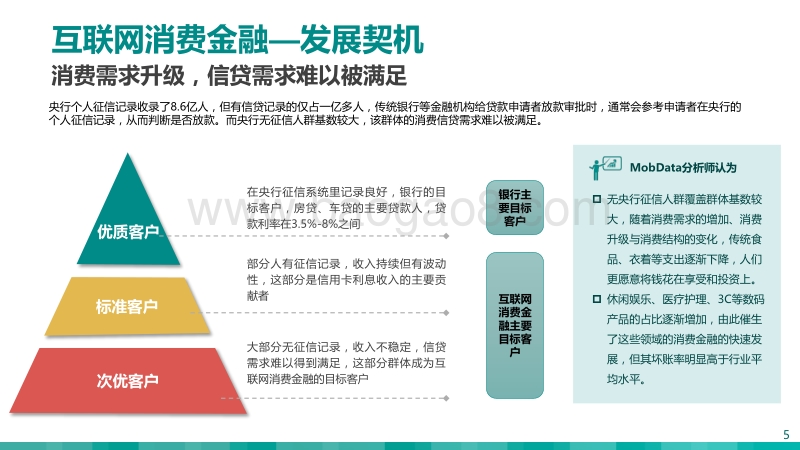 互联网消费金融研究报告：风控浪尖，如何突围.pdf_第5页
