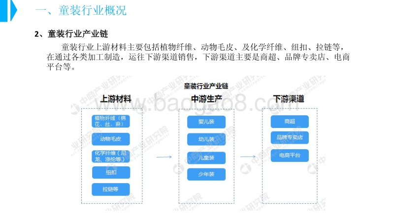 中国童装行业市场前景研究报告.pdf_第5页