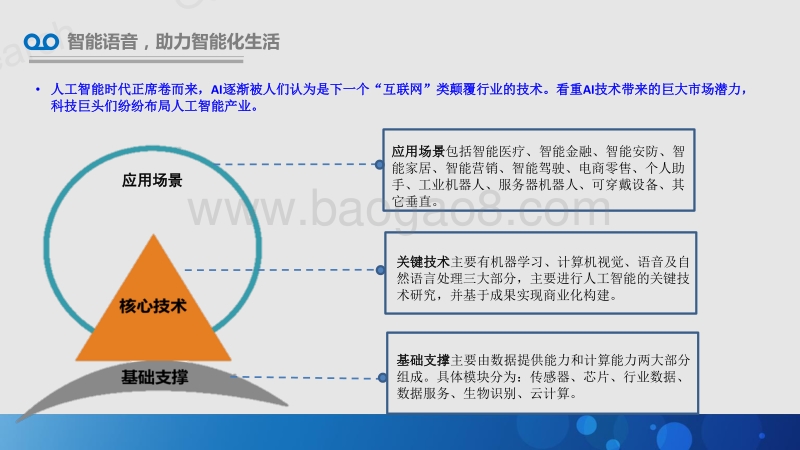 中国智能语音业务与应用发展白皮书.pdf_第3页