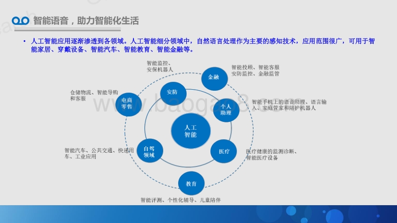 中国智能语音业务与应用发展白皮书.pdf_第4页