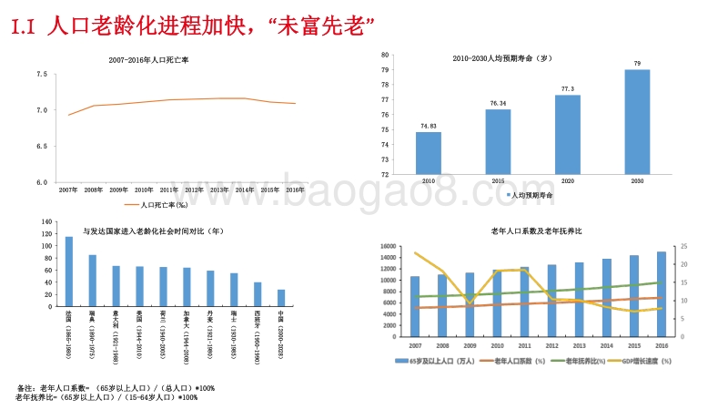 商业养老险：政策红利释放开启新时代.pdf_第4页