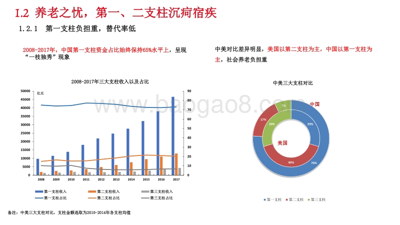 商业养老险：政策红利释放开启新时代.pdf_第5页