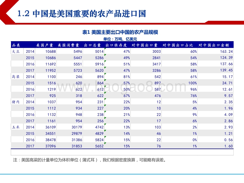 中美贸易摩擦对农业的影响分析：推升中国相关产品价格.pdf_第4页