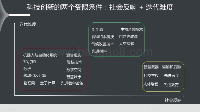 2018前沿科技趋势.pdf_第3页
