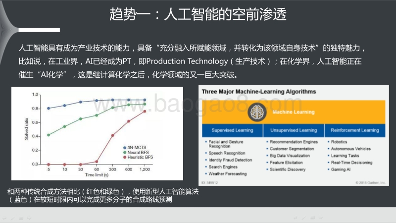 2018前沿科技趋势.pdf_第5页