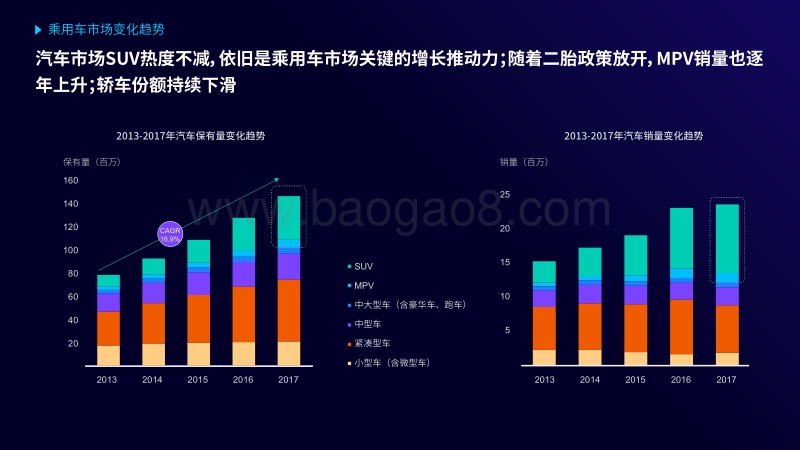 汽车数字广告受众触媒习惯分析.pdf_第3页