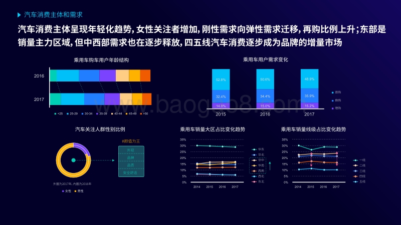 汽车数字广告受众触媒习惯分析.pdf_第5页