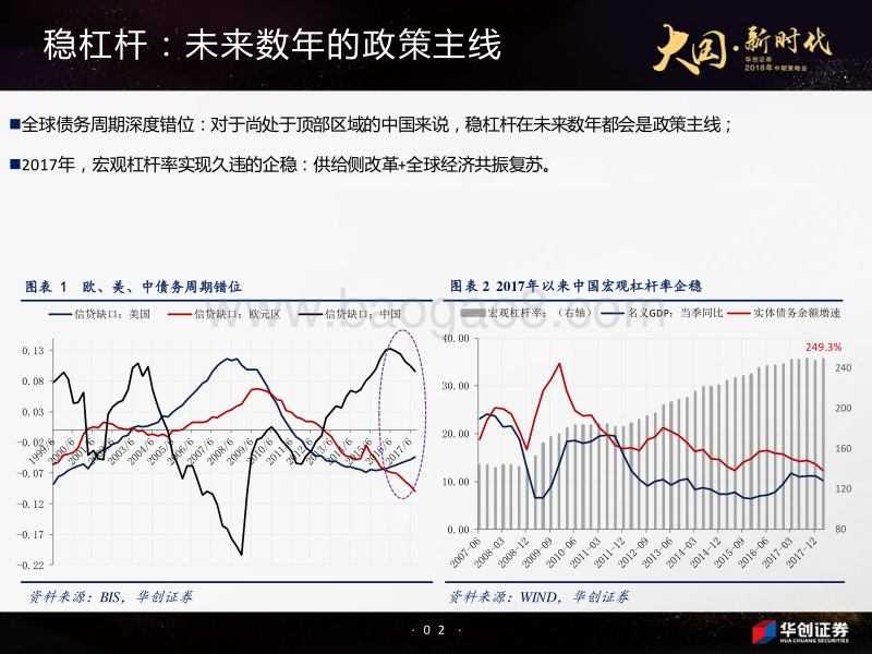 宏观2018年中期策略：中美博弈下的稳杠杆策略.pdf_第3页
