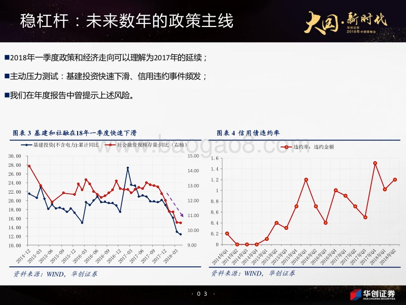 宏观2018年中期策略：中美博弈下的稳杠杆策略.pdf_第4页