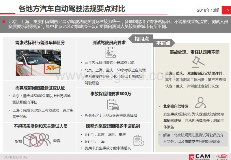 从北京发放自动驾驶路测牌照看全球自动驾驶法规.pdf_第5页