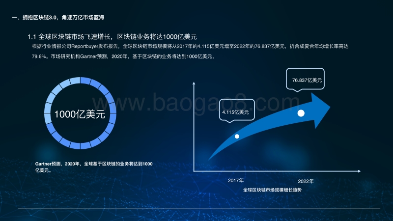 2018年中国区块链底层开放平台研究报告.pdf_第5页