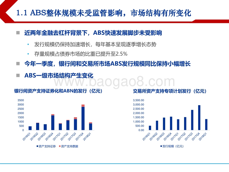 2018年下半年ABS投资策略：监管背景下ABS市场有何变化.pdf_第4页