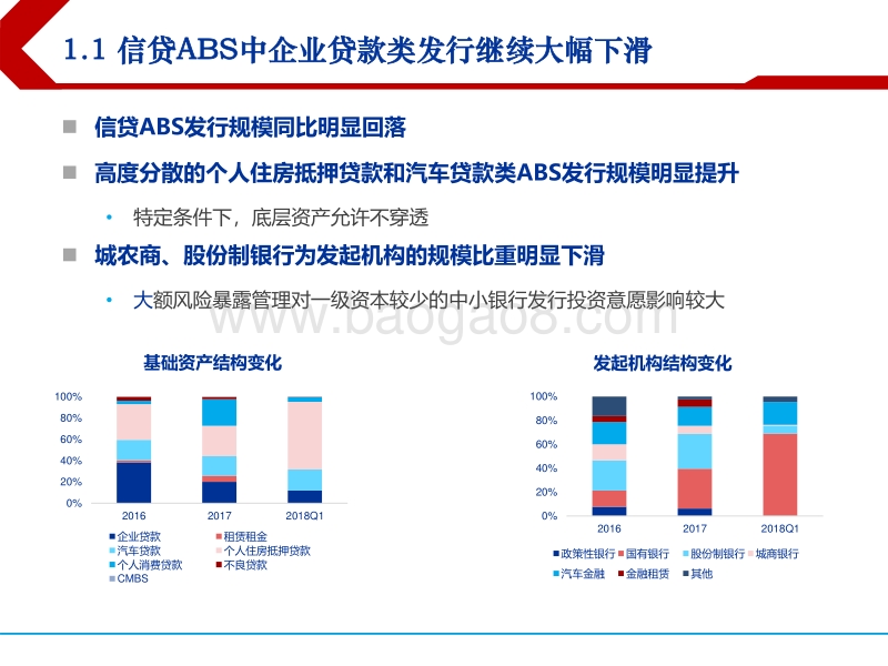 2018年下半年ABS投资策略：监管背景下ABS市场有何变化.pdf_第5页