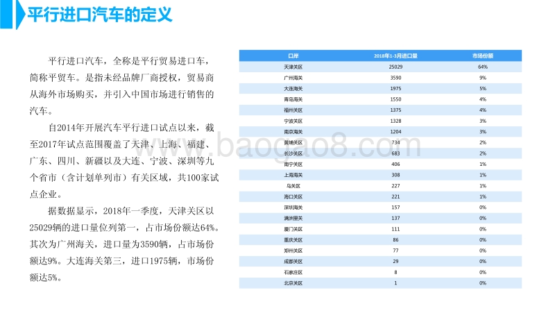 2018年中国平行进口汽车行业市场前景研究报告.pdf_第3页