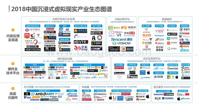 2018中国沉浸式虚拟现实产业生态图谱.pdf_第2页
