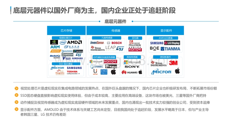 2018中国沉浸式虚拟现实产业生态图谱.pdf_第3页