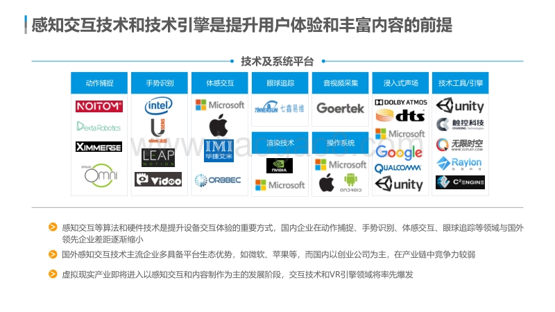 2018中国沉浸式虚拟现实产业生态图谱.pdf_第5页