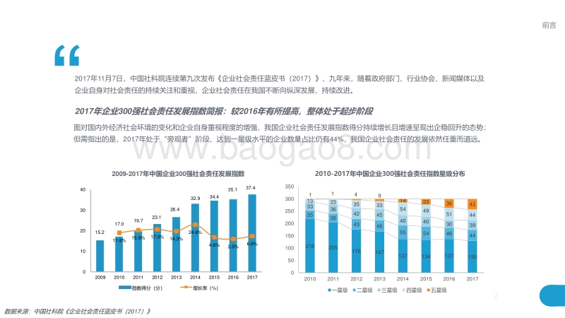 2018年中国产业创新企业社会责任行动指南报告.pdf_第2页