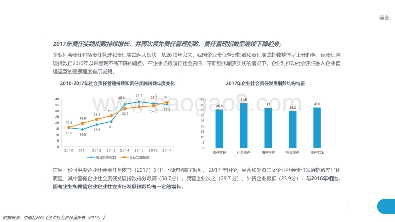2018年中国产业创新企业社会责任行动指南报告.pdf_第3页