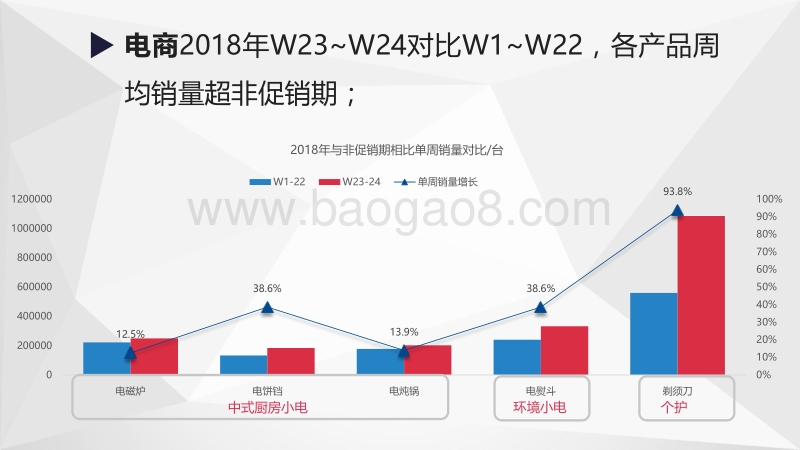 2018年618期间生活电器快报（第二版）.pdf_第3页