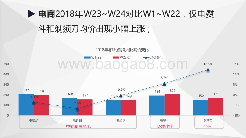 2018年618期间生活电器快报（第二版）.pdf_第4页