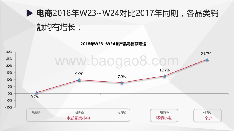 2018年618期间生活电器快报（第二版）.pdf_第5页