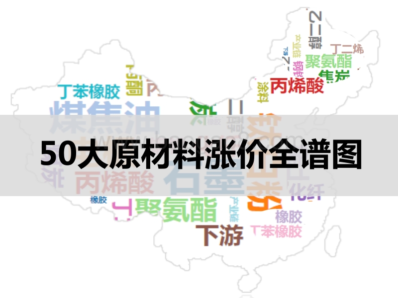 50大原材料涨价全谱图(2).pdf_第1页