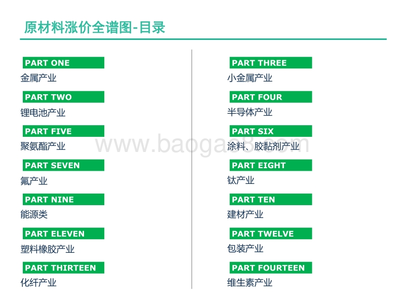 50大原材料涨价全谱图(2).pdf_第2页