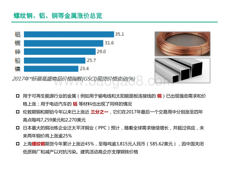 50大原材料涨价全谱图(2).pdf_第4页