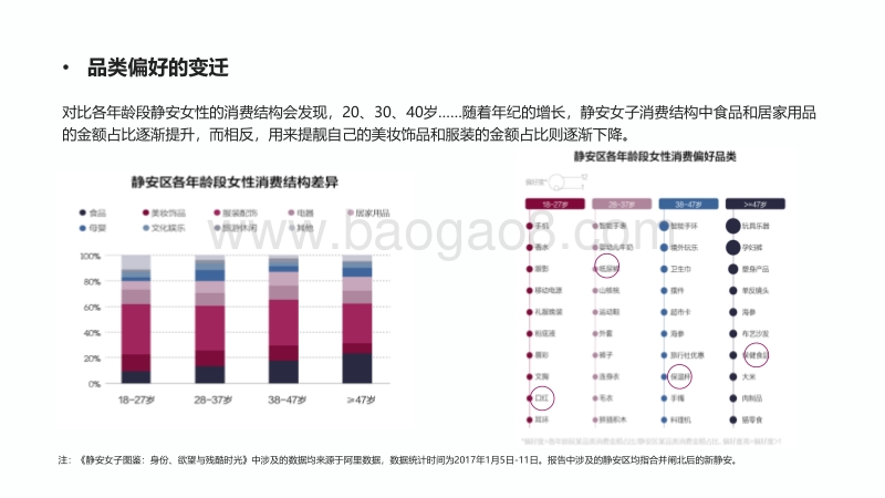 从静安女子图鉴到青年消费趋势研究.pdf_第4页