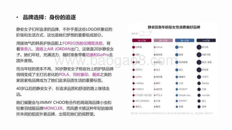 从静安女子图鉴到青年消费趋势研究.pdf_第5页