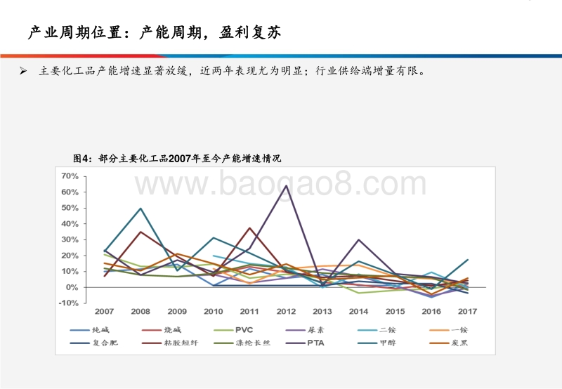 基础化工行业2018下半年投资策略：看多化工周期，聚焦景气行业龙头.pdf_第4页