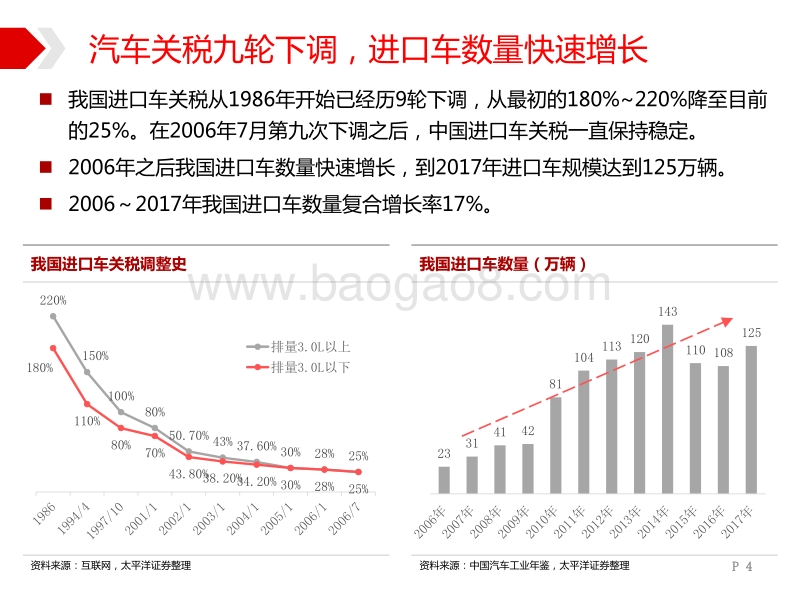 汽车战略推荐系列研究四：在预期底部布局汽车板块优质资产.pdf_第4页